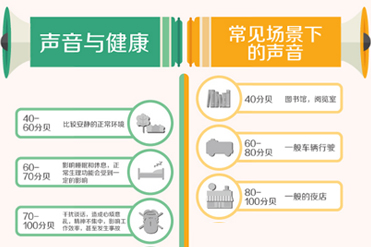 影响风扇噪音的因素